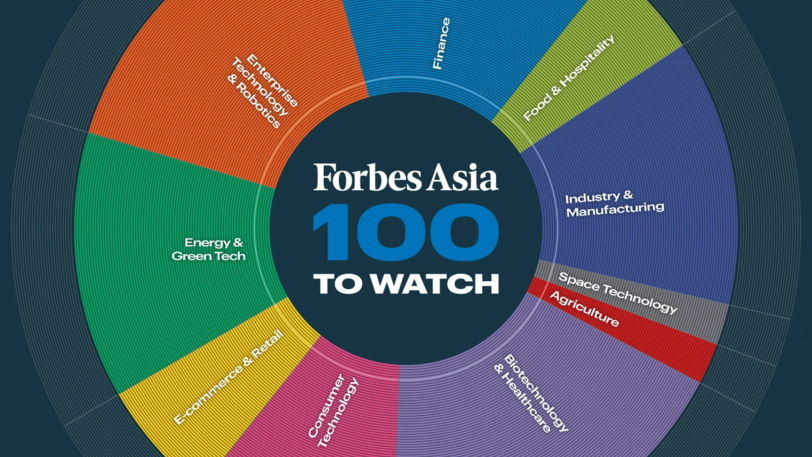 PHASE Scientific Honored in Forbes Asia 100 To Watch 2025